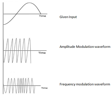 Cyclic Redundancy Check Assignment9.png